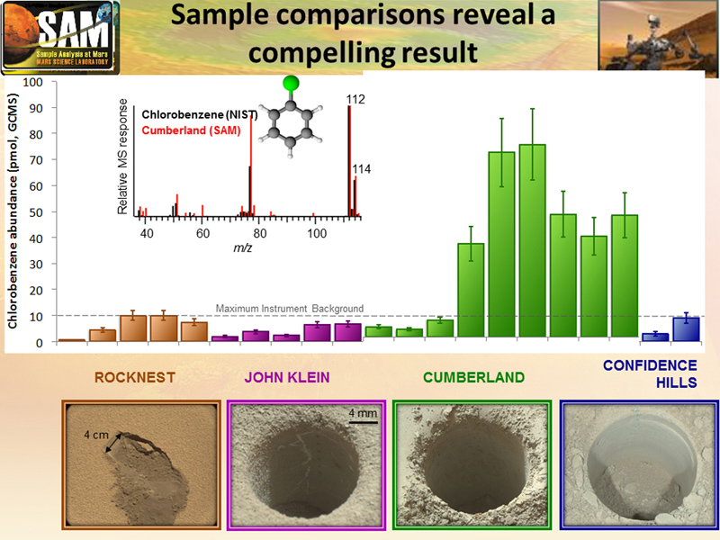 Illustration for article titled A Methane Spike Indicates Active Processes On Mars